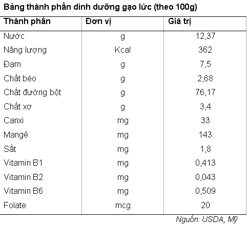 Trà Gạo Lức (Brown Rice Tea)