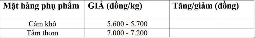 Giá lúa gạo hôm nay 31/1/2025: Các kho nghỉ Tết, giá lúa gạo đi ngang Giá lúa gạo hôm nay 31/1/2025: Các kho nghỉ Tết, giá lúa gạo đi ngang